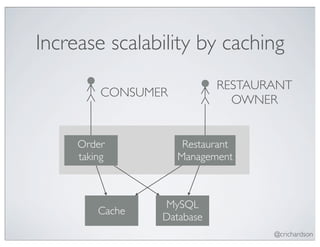 Increase scalability by caching
                            RESTAURANT
          CONSUMER
                              OWNER


     Order            Restaurant
     taking          Management



                 MySQL
         Cache
                 Database
                                   @crichardson
 