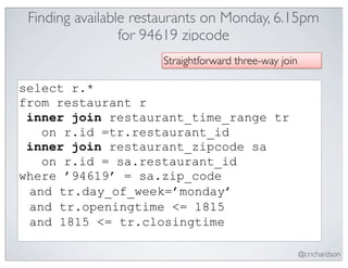 Finding available restaurants on Monday, 6.15pm
                 for 94619 zipcode
                      Straightforward three-way join

select r.*
from restaurant r
 inner join restaurant_time_range tr
   on r.id =tr.restaurant_id
 inner join restaurant_zipcode sa
   on r.id = sa.restaurant_id
where ’94619’ = sa.zip_code
 and tr.day_of_week=’monday’
 and tr.openingtime <= 1815
 and 1815 <= tr.closingtime

                                                       @crichardson
 