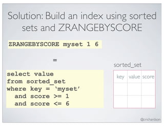 Solution: Build an index using sorted
   sets and ZRANGEBYSCORE
ZRANGEBYSCORE myset 1 6

           =
                          sorted_set
select value               key value score
from sorted_set
where key = ‘myset’
  and score >= 1
  and score <= 6

                                    @crichardson
 