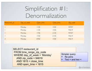 Simpliﬁcation #1:
                     Denormalization
Restaurant_id   Day_of_week   Open_time   Close_time        Zip_code

1               Monday        1130        1430              94707
1               Monday        1130        1430              94619
1               Monday        1730        2130              94707
1               Monday        1730        2130              94619
2               Monday        0700        1430              94619
…



           SELECT restaurant_id
           FROM time_range_zip_code
           WHERE day_of_week = ‘Monday’                Simpler query:
                                                        No joins
             AND zip_code = 94619                       Two = and two <
             AND 1815 < close_time
             AND open_time < 1815
                                                                       @crichardson
 