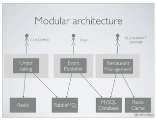 Modular architecture
                                                 RESTAURANT
        CONSUMER              Timer
                                                   OWNER




 Order                 Event             Restaurant
 taking               Publisher         Management




                                      MySQL        Redis
Redis              RabbitMQ
                                      Database     Cache
                                                      @crichardson
 