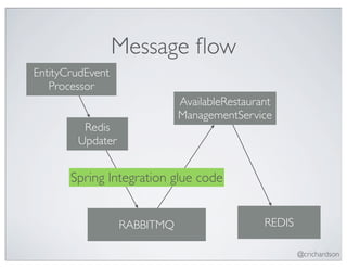 Message ﬂow
EntityCrudEvent
   Processor
                             AvailableRestaurant
                             ManagementService
         Redis
        Updater


       Spring Integration glue code


                  RABBITMQ                    REDIS

                                                      @crichardson
 