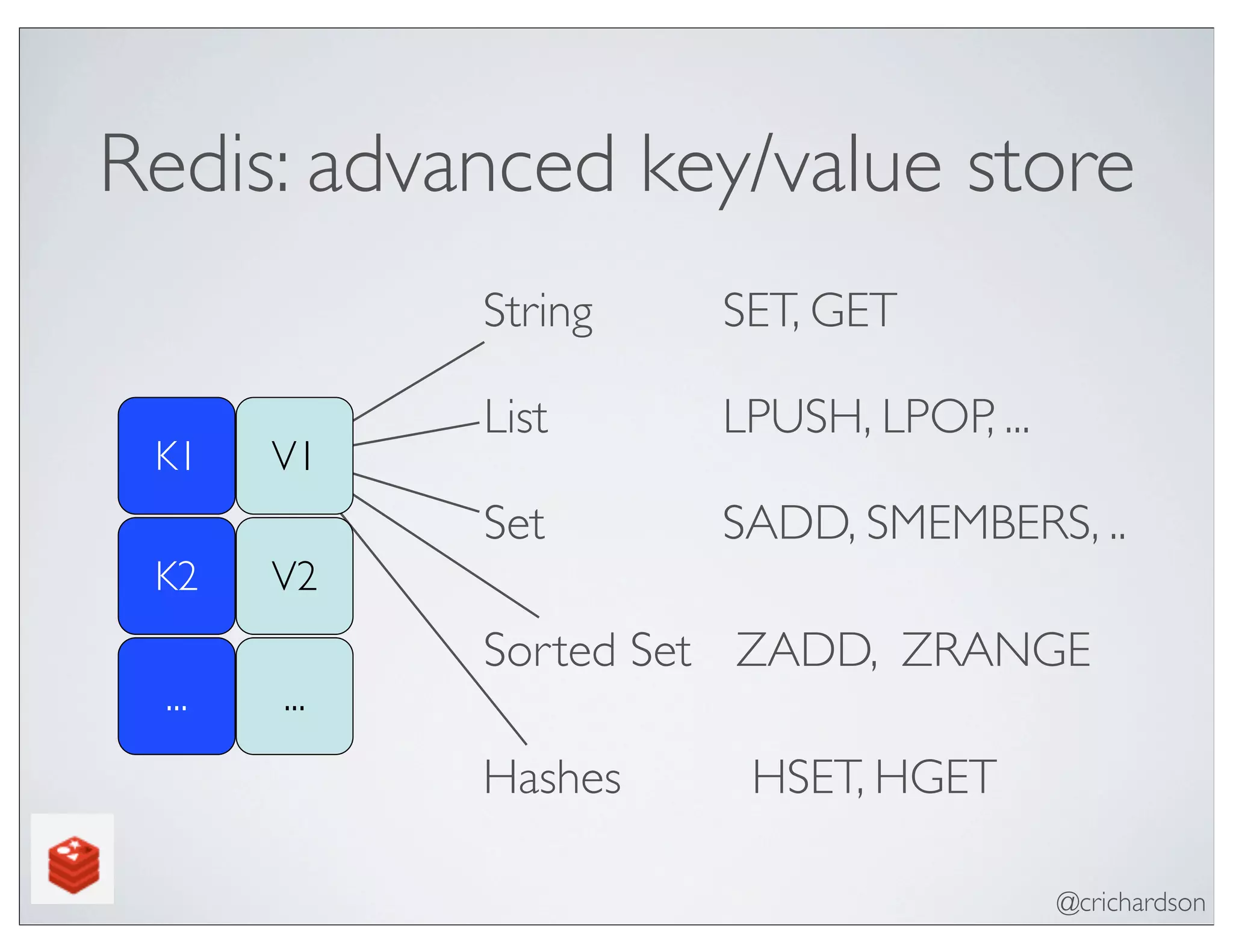 @crichardson
Redis: advanced key/value store
K1 V1
K2 V2
... ...
String SET, GET
List LPUSH, LPOP, ...
Set SADD, SMEMBERS, ..
Sorted Set
Hashes
ZADD, ZRANGE
HSET, HGET
 
