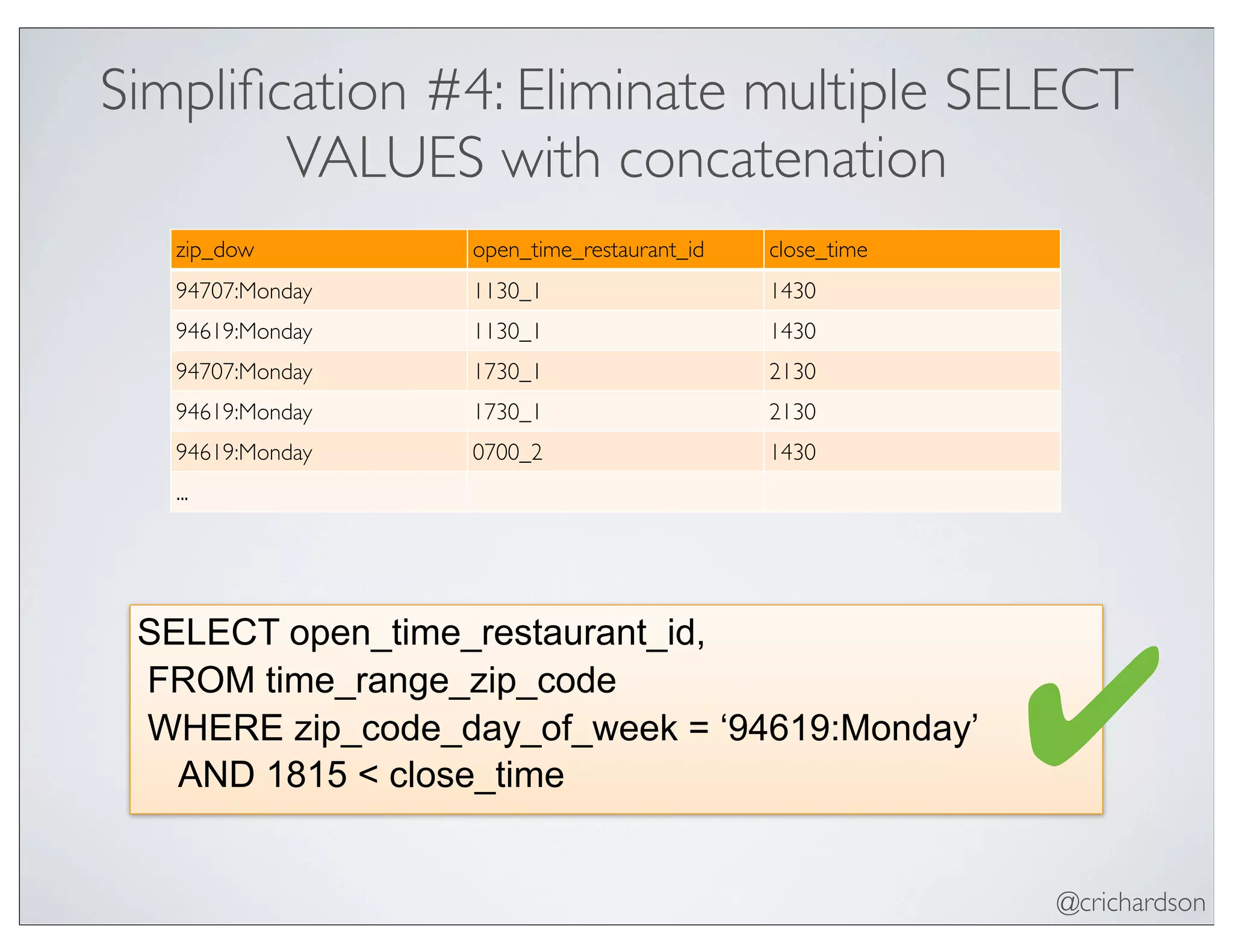 @crichardson
Simpliﬁcation #4: Eliminate multiple SELECT
VALUES with concatenation
SELECT open_time_restaurant_id,
FROM time_range_zip_code
WHERE zip_code_day_of_week = ‘94619:Monday’
AND 1815 < close_time
zip_dow open_time_restaurant_id close_time
94707:Monday 1130_1 1430
94619:Monday 1130_1 1430
94707:Monday 1730_1 2130
94619:Monday 1730_1 2130
94619:Monday 0700_2 1430
...
✔
 