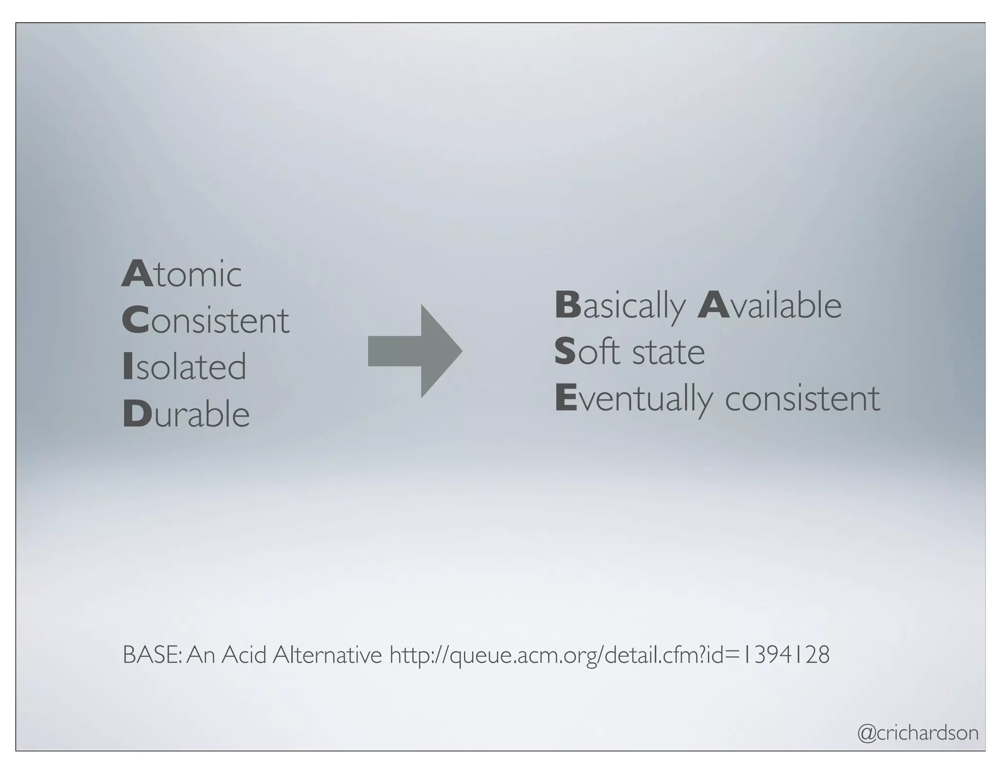 @crichardson
Atomic
Consistent
Isolated
Durable
Basically Available
Soft state
Eventually consistent
BASE:An Acid Alternative http://queue.acm.org/detail.cfm?id=1394128
 