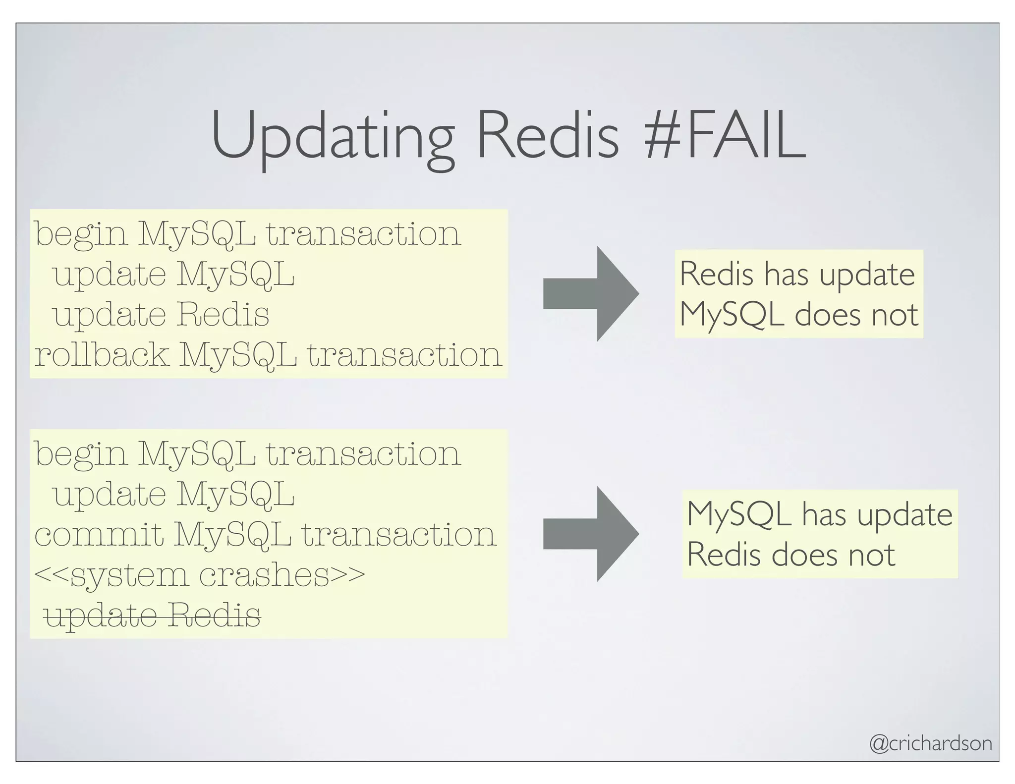 @crichardson
Updating Redis #FAIL
begin MySQL transaction
update MySQL
update Redis
rollback MySQL transaction
Redis has update
MySQL does not
begin MySQL transaction
update MySQL
commit MySQL transaction
<<system crashes>>
update Redis
MySQL has update
Redis does not
 