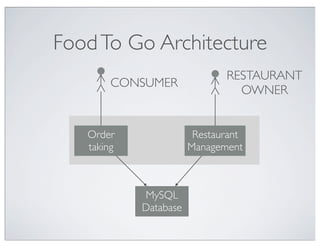 Food To Go Architecture
                              RESTAURANT
        CONSUMER
                                OWNER


   Order                Restaurant
   taking              Management



            MySQL
            Database
 