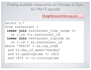 Finding available restaurants on Monday, 6.15pm
                 for 94619 zipcode
                      Straightforward three-way join

select r.*
from restaurant r
 inner join restaurant_time_range tr
   on r.id =tr.restaurant_id
 inner join restaurant_zipcode sa
   on r.id = sa.restaurant_id
where ’94619’ = sa.zip_code
 and tr.day_of_week=’monday’
 and tr.openingtime <= 1815
 and 1815 <= tr.closingtime
 