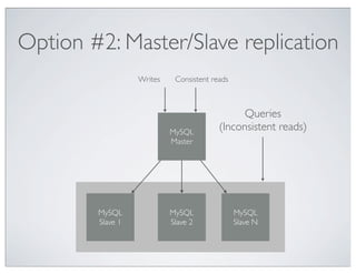 Option #2: Master/Slave replication
                  Writes    Consistent reads



                                               Queries
                           MySQL
                                         (Inconsistent reads)
                           Master




        MySQL              MySQL               MySQL
        Slave 1            Slave 2             Slave N
 