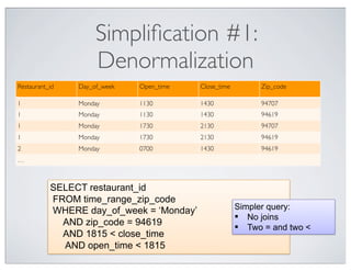 Simpliﬁcation #1:
                     Denormalization
Restaurant_id   Day_of_week   Open_time   Close_time        Zip_code

1               Monday        1130        1430              94707
1               Monday        1130        1430              94619
1               Monday        1730        2130              94707
1               Monday        1730        2130              94619
2               Monday        0700        1430              94619
…



           SELECT restaurant_id
           FROM time_range_zip_code
           WHERE day_of_week = ‘Monday’                Simpler query:
                                                        No joins
             AND zip_code = 94619                       Two = and two <
             AND 1815 < close_time
             AND open_time < 1815
 