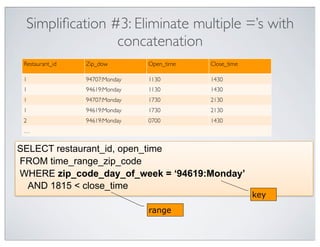 Simpliﬁcation #3: Eliminate multiple =’s with
                 concatenation
 Restaurant_id   Zip_dow        Open_time   Close_time

 1               94707:Monday   1130        1430
 1               94619:Monday   1130        1430
 1               94707:Monday   1730        2130
 1               94619:Monday   1730        2130
 2               94619:Monday   0700        1430
 …


SELECT restaurant_id, open_time
FROM time_range_zip_code
WHERE zip_code_day_of_week = ‘94619:Monday’
  AND 1815 < close_time
                                                         key
                                range
 