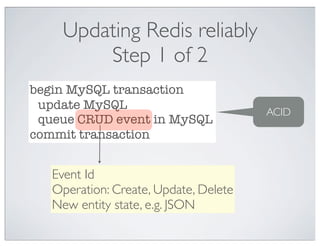 Updating Redis reliably
        Step 1 of 2
begin MySQL transaction
 update MySQL
                                       ACID
 queue CRUD event in MySQL
commit transaction


   Event Id
   Operation: Create, Update, Delete
   New entity state, e.g. JSON
 