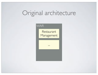 Original architecture
     WAR
        Restaurant
       Management

           ...
 