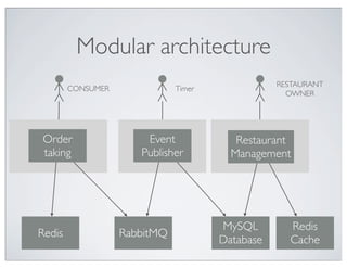 Modular architecture
                                                 RESTAURANT
        CONSUMER              Timer
                                                   OWNER




 Order                 Event             Restaurant
 taking               Publisher         Management




                                      MySQL        Redis
Redis              RabbitMQ
                                      Database     Cache
 