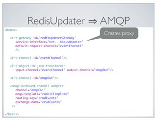 RedisUpdater                             AMQP
<beans>
                                                        Creates proxy
	   <int:gateway id="redisUpdaterGateway"
     	 service-interface="net...RedisUpdater"
	   	 default-request-channel="eventChannel"
     	 />

	   <int:channel id="eventChannel"/>

	   <int:object-to-json-transformer
       input-channel="eventChannel" output-channel="amqpOut"/>

	   <int:channel id="amqpOut"/>

	   <amqp:outbound-channel-adapter
	   	 channel="amqpOut"
	   	 amqp-template="rabbitTemplate"
	   	 routing-key="crudEvents"
	   	 exchange-name="crudEvents"
	    />

</beans>
 