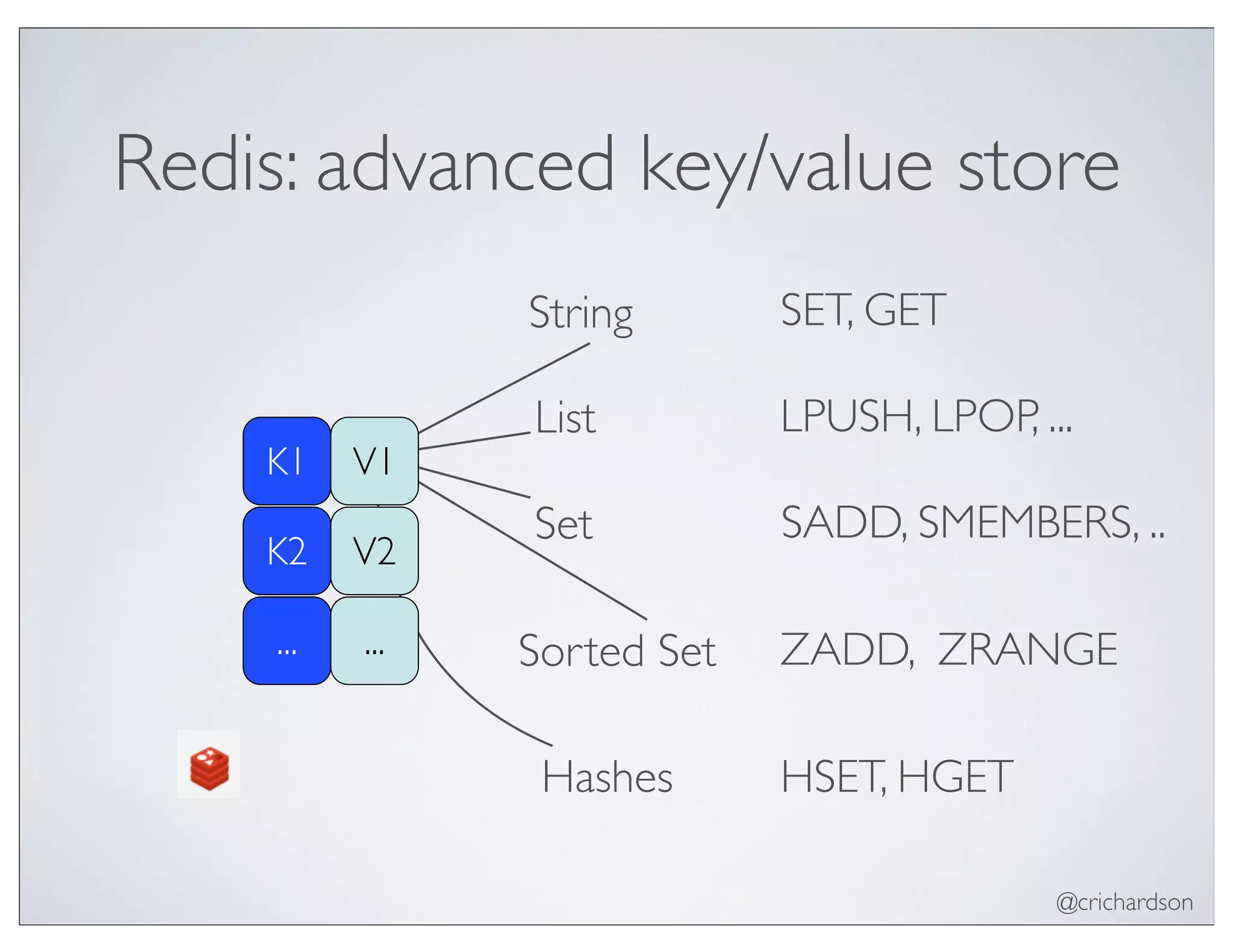 @crichardson
Redis: advanced key/value store
K1 V1
K2 V2
... ...
String SET, GET
List LPUSH, LPOP, ...
Set SADD, SMEMBERS, ..
Sorted Set
Hashes
ZADD, ZRANGE
HSET, HGET
 