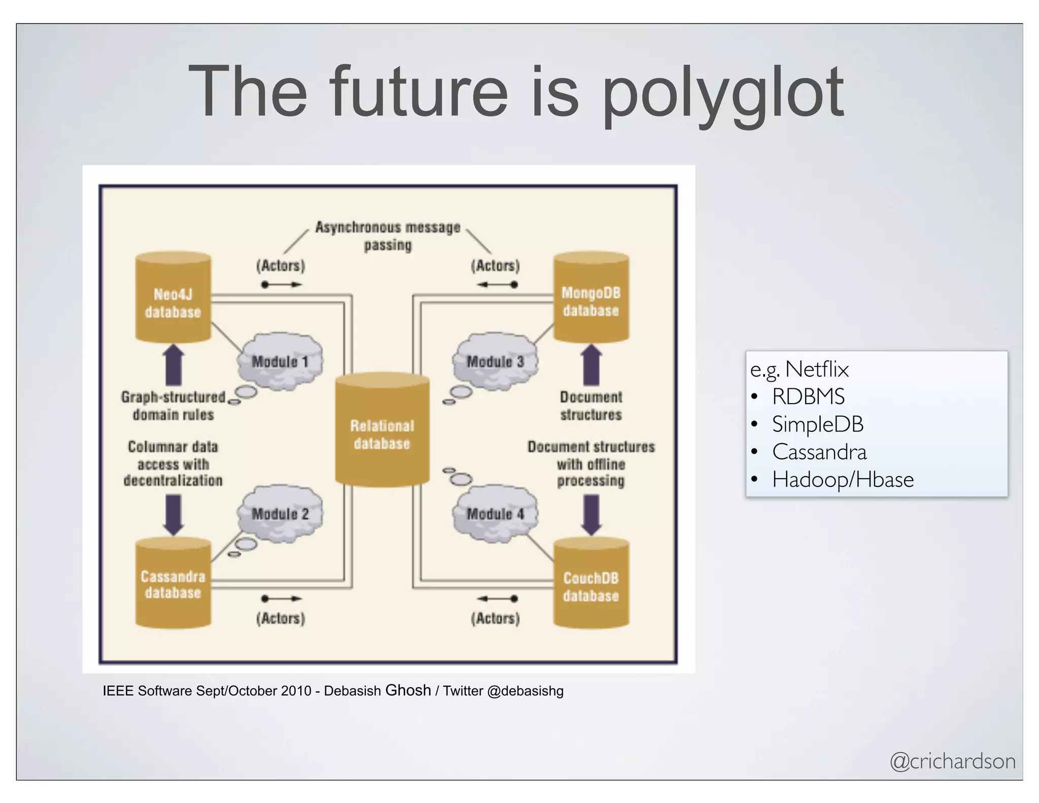 @crichardson
The future is polyglot
IEEE Software Sept/October 2010 - Debasish Ghosh / Twitter @debasishg
e.g. Netﬂix
• RDBMS
• SimpleDB
• Cassandra
• Hadoop/Hbase
 