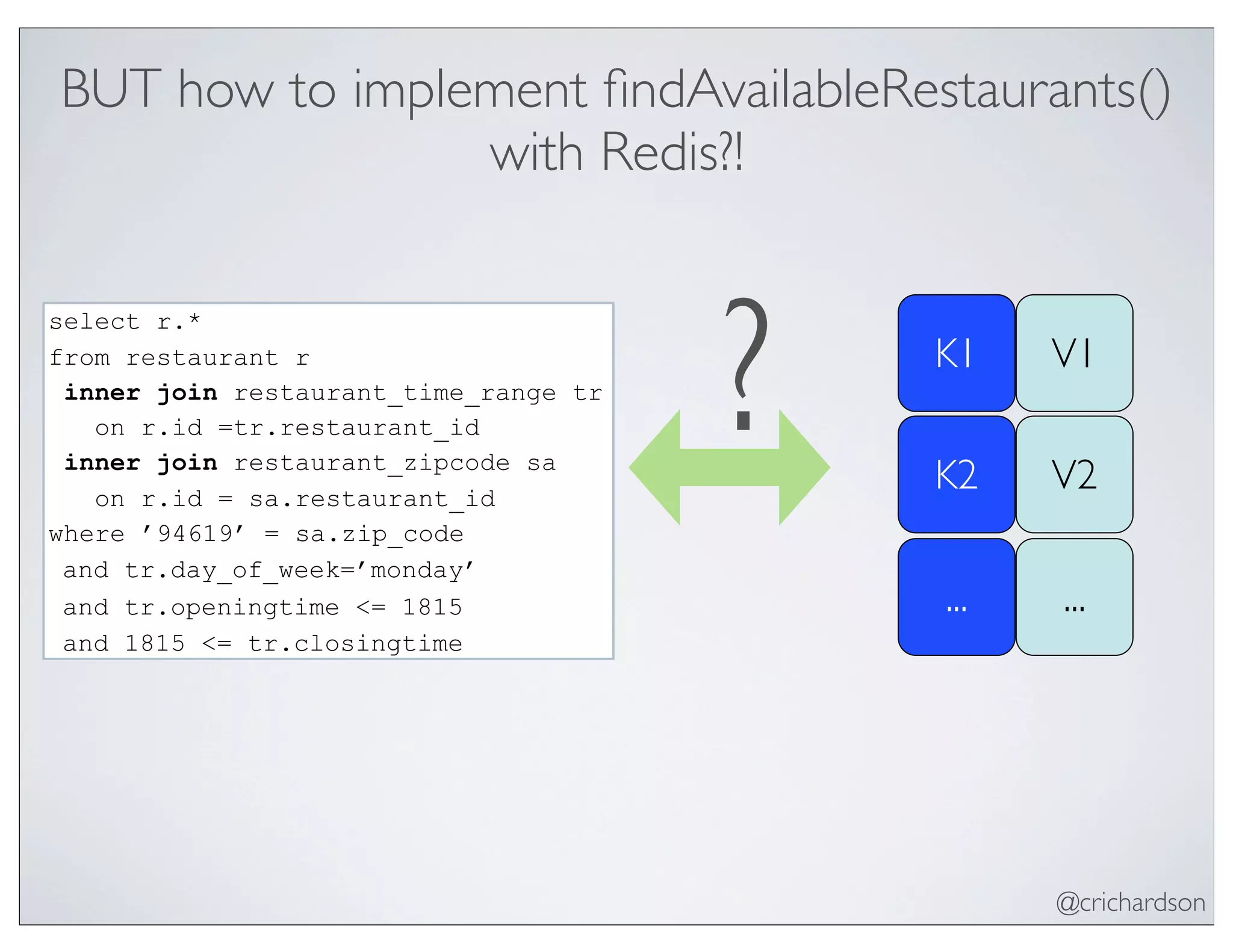 @crichardson
BUT how to implement ﬁndAvailableRestaurants()
with Redis?!
?
select r.*
from restaurant r
inner join restaurant_time_range tr
on r.id =tr.restaurant_id
inner join restaurant_zipcode sa
on r.id = sa.restaurant_id
where ’94619’ = sa.zip_code
and tr.day_of_week=’monday’
and tr.openingtime <= 1815
and 1815 <= tr.closingtime
K1 V1
K2 V2
... ...
 