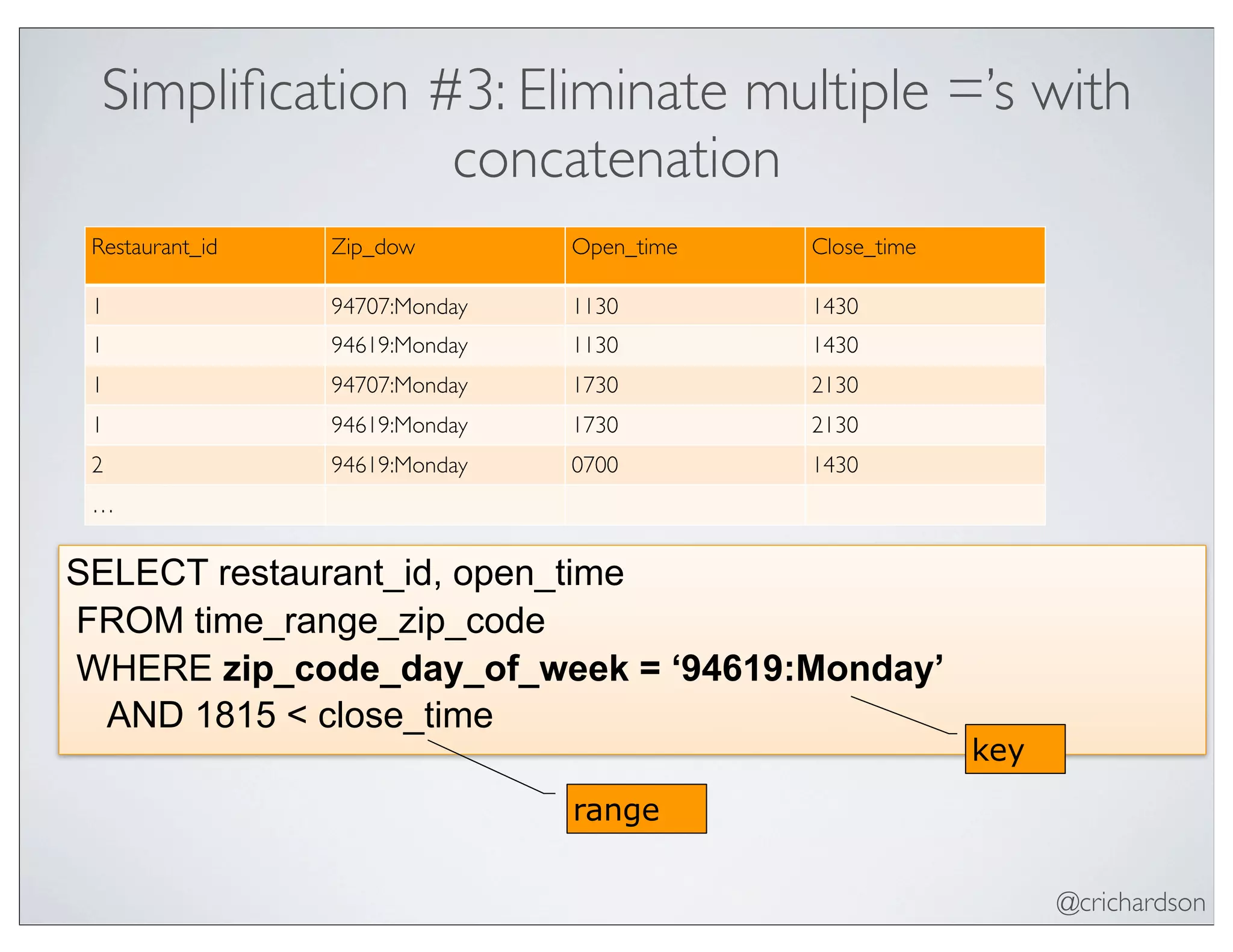 @crichardson
Simpliﬁcation #3: Eliminate multiple =’s with
concatenation
SELECT restaurant_id, open_time
FROM time_range_zip_code
WHERE zip_code_day_of_week = ‘94619:Monday’
AND 1815 < close_time
Restaurant_id Zip_dow Open_time Close_time
1 94707:Monday 1130 1430
1 94619:Monday 1130 1430
1 94707:Monday 1730 2130
1 94619:Monday 1730 2130
2 94619:Monday 0700 1430
…
key
range
 