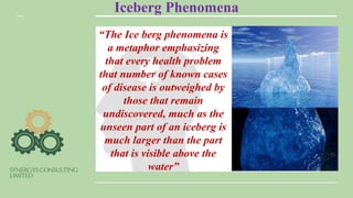 Iceberg Phenomena
“The Ice berg phenomena is
a metaphor emphasizing
that every health problem
that number of known cases
of disease is outweighed by
those that remain
undiscovered, much as the
unseen part of an iceberg is
much larger than the part
that is visible above the
water”
 