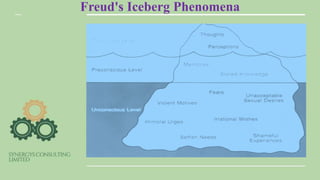 Freud's Iceberg Phenomena
 