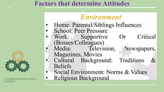 Factors that determine Attitudes
• Home: Parental/Siblings Influences
• School: Peer Pressure
• Work: Supportive Or Critical
(Bosses/Colleagues)
• Media: Television, Newspapers,
Magazines, Movies
• Cultural Background: Traditions &
Beliefs
• Social Environment: Norms & Values
• Religious Background
 