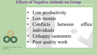 Effects of Negative Attitude on Group
• Low productivity
• Low morale
• Conflicts between office
individuals
• Unhappy customers
• Poor quality work
 
