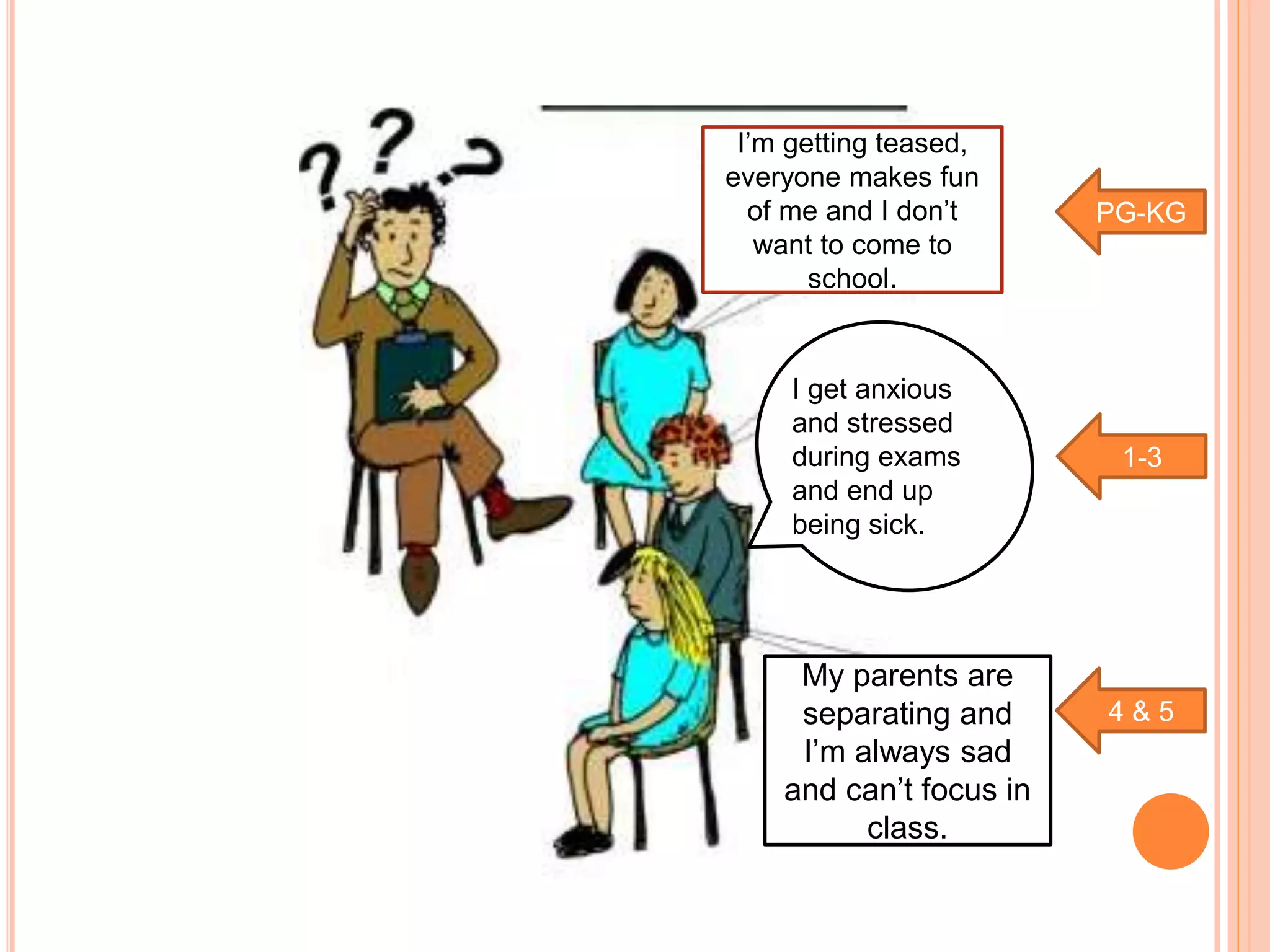 My parents are
separating and
I’m always sad
and can’t focus in
class.
I’m getting teased,
everyone makes fun
of me and I don’t
want to come to
school.
PG-KG
1-3
4 & 5
I get anxious
and stressed
during exams
and end up
being sick.
 