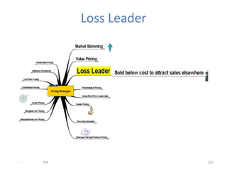 Loss Leader




- -   .   PM                 105
 