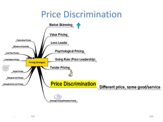 Price Discrimination




- -   .   PM                          109
 