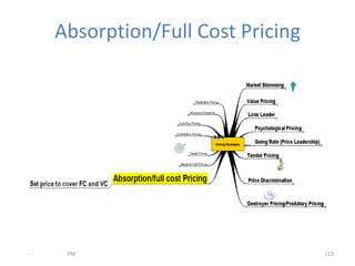Absorption/Full Cost Pricing




- -   .   PM                         113
 
