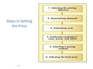 Steps in Setting
   the Price




- -   .   PM
 