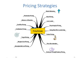 Pricing Strategies




- -   .   PM                        21
 