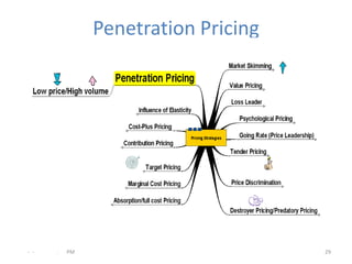 Penetration Pricing




- -   .   PM                         29
 