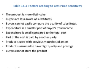 Table 14.3 Factors Leading to Less Price Sensitivity

•   The product is more distinctive
•   Buyers are less aware of substitutes
•   Buyers cannot easily compare the quality of substitutes
•   Expenditure is a smaller part of buyer’s total income
•   Expenditure is small compared to the total cost
•   Part of the cost is paid by another party
•   Product is used with previously purchased assets
•   Product is assumed to have high quality and prestige
•   Buyers cannot store the product




     - -    .   PM                                                42
 