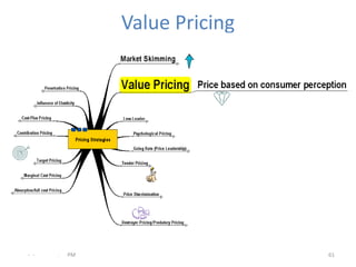 Value Pricing




- -   .   PM                   61
 