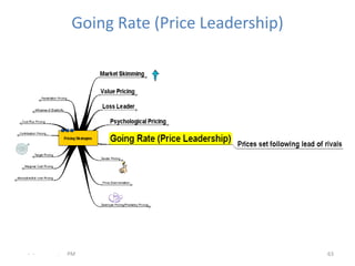 Going Rate (Price Leadership)




- -   .   PM                               63
 