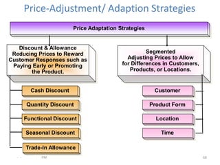 Price-Adjustment/ Adaption Strategies
                          Price Adaptation Strategies


   Discount & Allowance
 Reducing Prices to Reward                            Segmented
Customer Responses such as                    Adjusting Prices to Allow
 Paying Early or Promoting                  for Differences in Customers,
       the Product.                            Products, or Locations.


          Cash Discount                                  Customer

        Quantity Discount                               Product Form

        Functional Discount                               Location

        Seasonal Discount                                  Time

        Trade-In Allowance
  - -       .   PM                                                          68
 