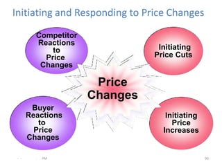Initiating and Responding to Price Changes
         Competitor
         Reactions
             to                  Initiating
           Price                Price Cuts
          Changes

                       Price
                      Changes
        Buyer
       Reactions                   Initiating
          to                         Price
         Price                    Increases
       Changes

 - -     .   PM                                 90
 
