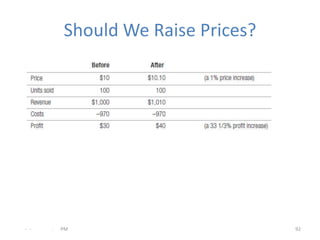 Should We Raise Prices?




- -   .   PM                        92
 