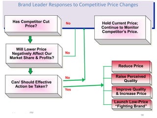 Brand Leader Responses to Competitive Price Changes


 Has Competitor Cut        No             Hold Current Price;
       Price?                             Continue to Monitor
                                          Competitor’s Price.



   Will Lower Price
 Negatively Affect Our     No
Market Share & Profits?

                                                  Reduce Price

                           No                    Raise Perceived
Can/ Should Effective                                Quality
  Action be Taken?
                          Yes                    Improve Quality
                                                 & Increase Price

                                                Launch Low-Price
                                                “Fighting Brand”
 - -      .   PM
                                                                98
 