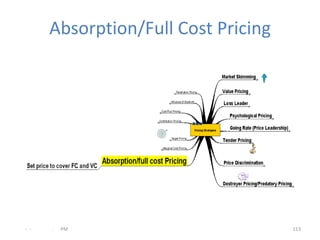 Absorption/Full Cost Pricing




- -   .   PM                         113
 