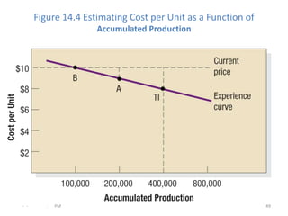 Figure 14.4 Estimating Cost per Unit as a Function of
                     Accumulated Production




- -      .   PM     ...
