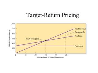 Target-Return Pricing
 