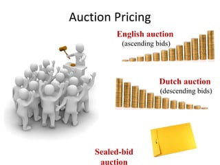 Auction Pricing
English auction
(ascending bids)
Dutch auction
(descending bids)
Sealed-bid
auction
 