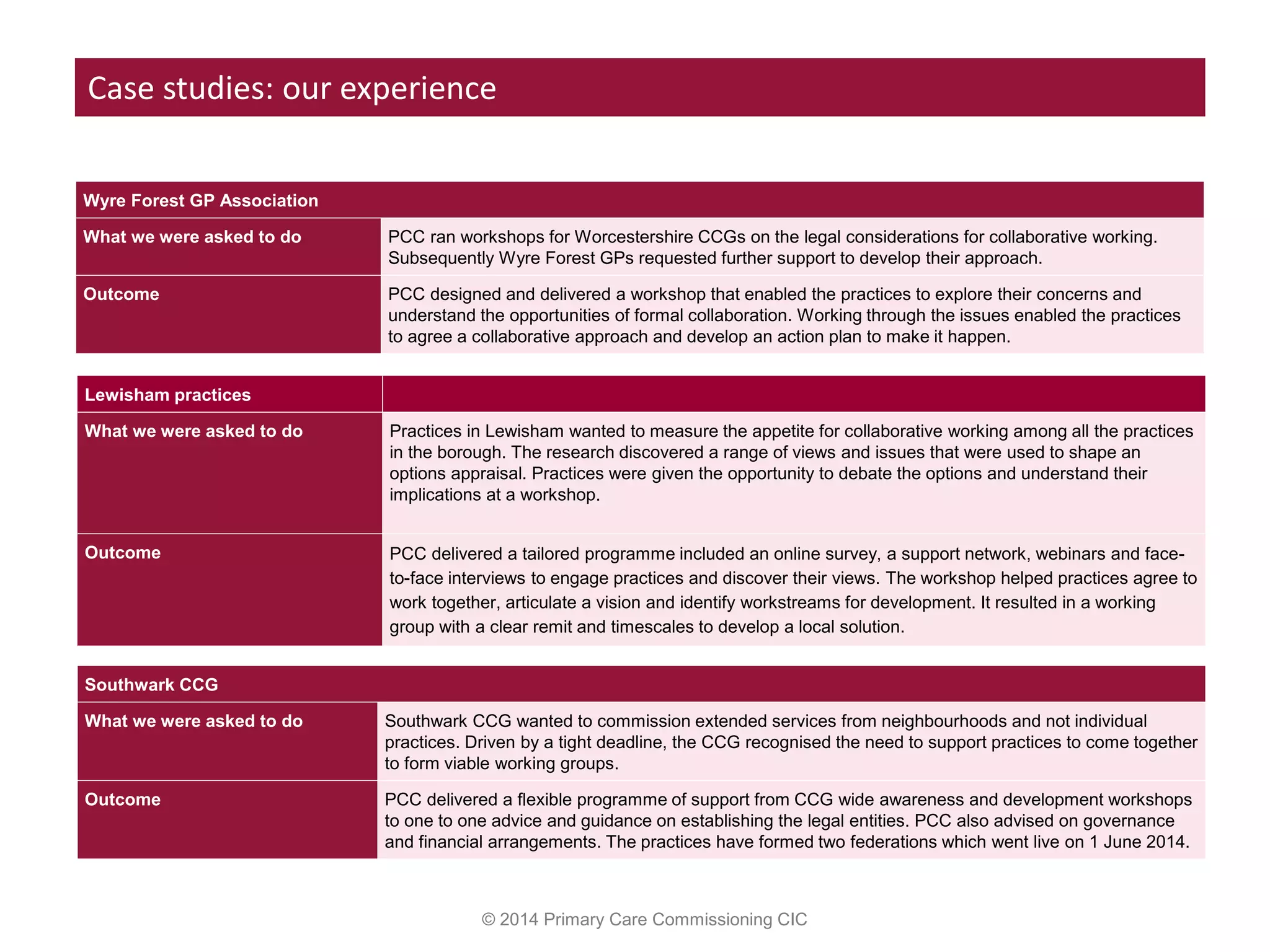 © 2014 Primary Care Commissioning CIC
Case studies: our experience
Lewisham practices
What we were asked to do Practices in Lewisham wanted to measure the appetite for collaborative working among all the practices
in the borough. The research discovered a range of views and issues that were used to shape an
options appraisal. Practices were given the opportunity to debate the options and understand their
implications at a workshop.
Outcome PCC delivered a tailored programme included an online survey, a support network, webinars and face-
to-face interviews to engage practices and discover their views. The workshop helped practices agree to
work together, articulate a vision and identify workstreams for development. It resulted in a working
group with a clear remit and timescales to develop a local solution.
Wyre Forest GP Association
What we were asked to do PCC ran workshops for Worcestershire CCGs on the legal considerations for collaborative working.
Subsequently Wyre Forest GPs requested further support to develop their approach.
Outcome PCC designed and delivered a workshop that enabled the practices to explore their concerns and
understand the opportunities of formal collaboration. Working through the issues enabled the practices
to agree a collaborative approach and develop an action plan to make it happen.
Southwark CCG
What we were asked to do Southwark CCG wanted to commission extended services from neighbourhoods and not individual
practices. Driven by a tight deadline, the CCG recognised the need to support practices to come together
to form viable working groups.
Outcome PCC delivered a flexible programme of support from CCG wide awareness and development workshops
to one to one advice and guidance on establishing the legal entities. PCC also advised on governance
and financial arrangements. The practices have formed two federations which went live on 1 June 2014.
 