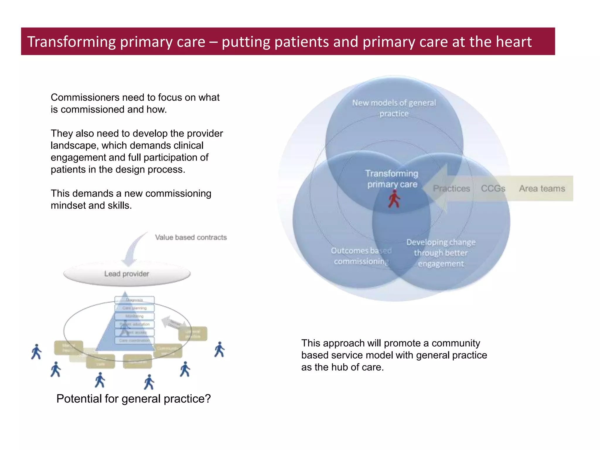 Transforming primary care – putting patients and primary care at the heart
Commissioners need to focus on what
is commissioned and how.
They also need to develop the provider
landscape, which demands clinical
engagement and full participation of
patients in the design process.
This demands a new commissioning
mindset and skills.
This approach will promote a community
based service model with general practice
as the hub of care.
Potential for general practice?
 