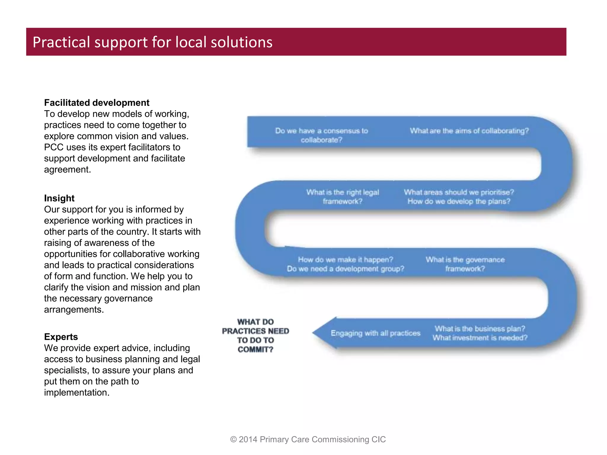 © 2014 Primary Care Commissioning CIC
Practical support for local solutions
Facilitated development
To develop new models of working,
practices need to come together to
explore common vision and values.
PCC uses its expert facilitators to
support development and facilitate
agreement.
Insight
Our support for you is informed by
experience working with practices in
other parts of the country. It starts with
raising of awareness of the
opportunities for collaborative working
and leads to practical considerations
of form and function. We help you to
clarify the vision and mission and plan
the necessary governance
arrangements.
Experts
We provide expert advice, including
access to business planning and legal
specialists, to assure your plans and
put them on the path to
implementation.
 