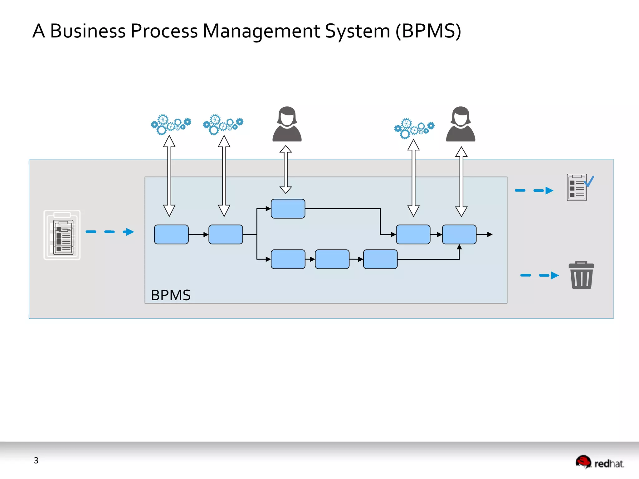 Developing process-enabled applications with BPA and BPM tools | PPT