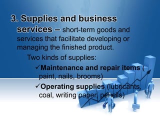 3. Supplies and business
services – short-term goods and
services that facilitate developing or
managing the finished product.
Two kinds of supplies:
Maintenance and repair items (
paint, nails, brooms)
Operating supplies (lubricants,
coal, writing paper, pencils)
 